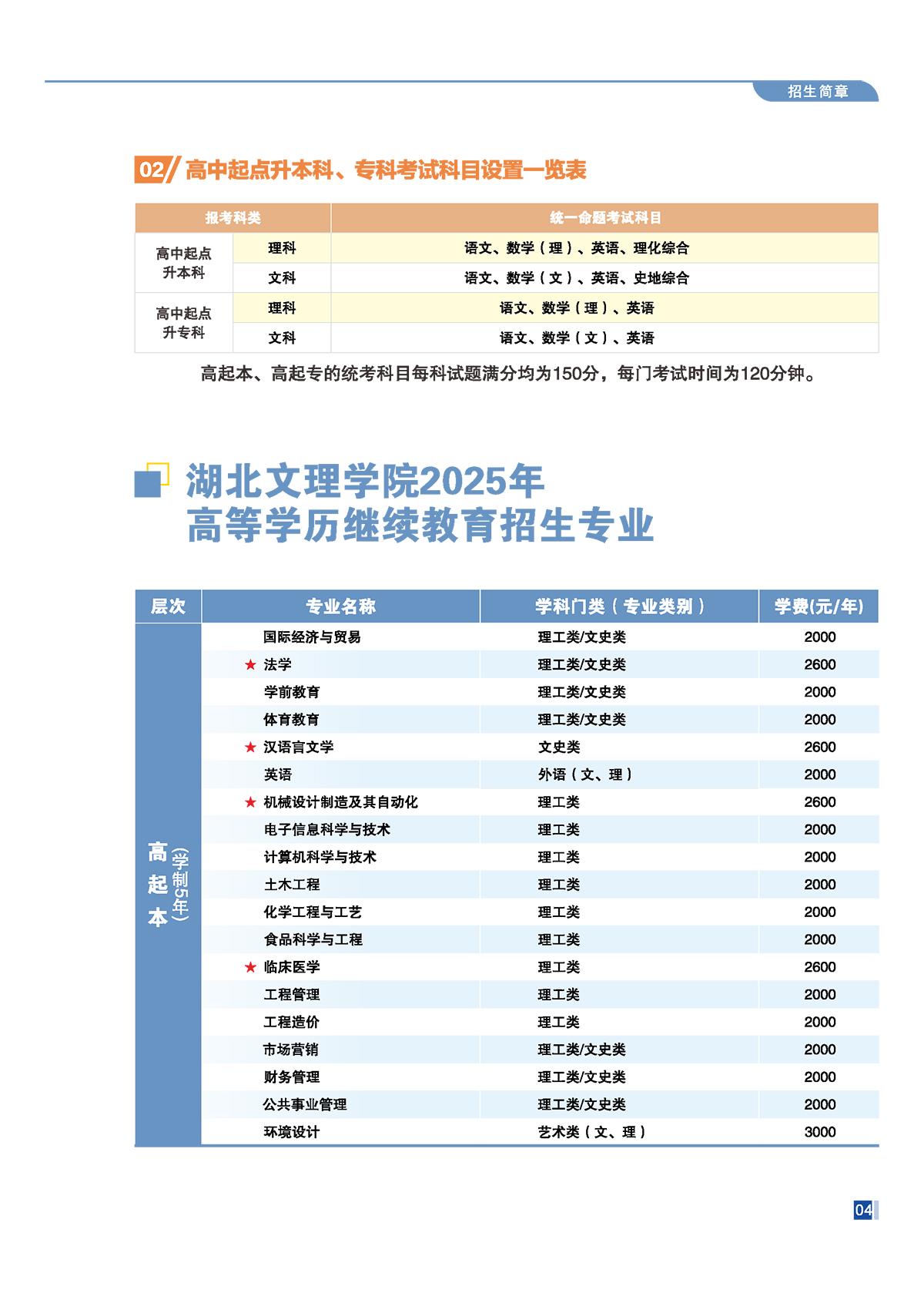 湖北文理学院2025年高等学历继续教育招生简章(图5)