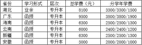 中南财经政法大学2024年高等学历继续教育招生简章(图2)