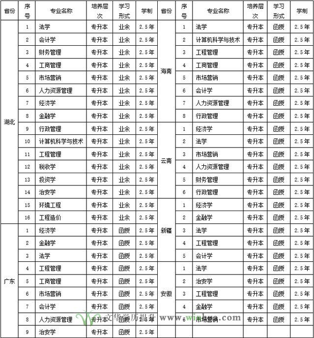 中南财经政法大学2024年高等学历继续教育招生简章(图3)