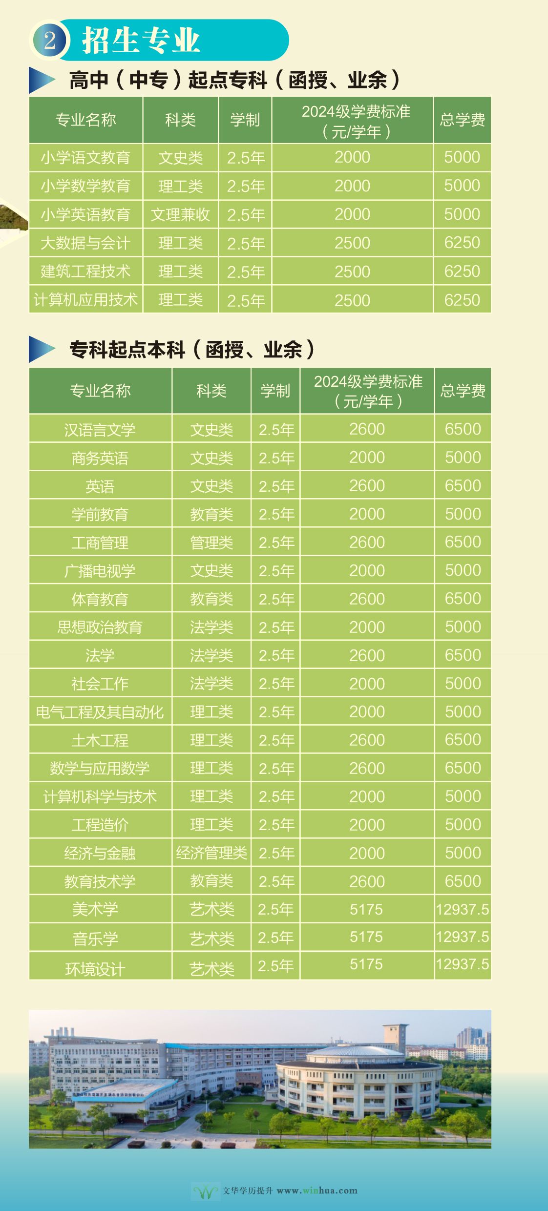 黄冈师范学院2024年高等学历继续教育招生简章(图3)