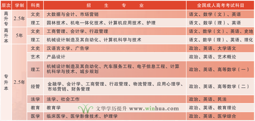 江汉大学(图1)