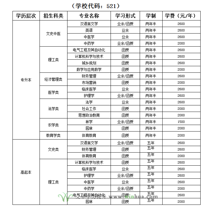 湖北民族大学2023年成人高等教育招生简章(图1)