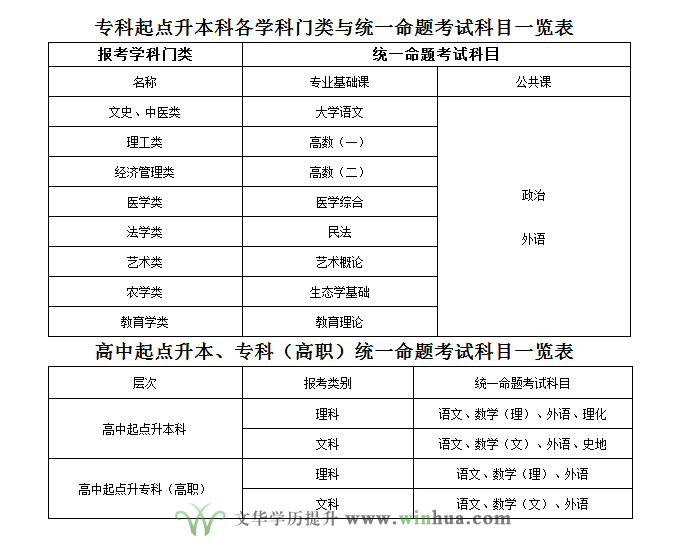 湖北民族大学2023年成人高等教育招生简章(图2)
