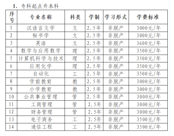 昌吉学院2025年高等学历继续教育招生简章(图5)