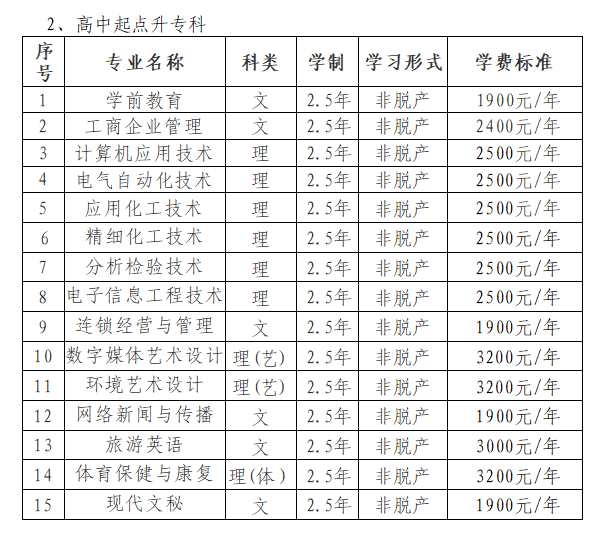 昌吉学院2025年高等学历继续教育招生简章(图6)