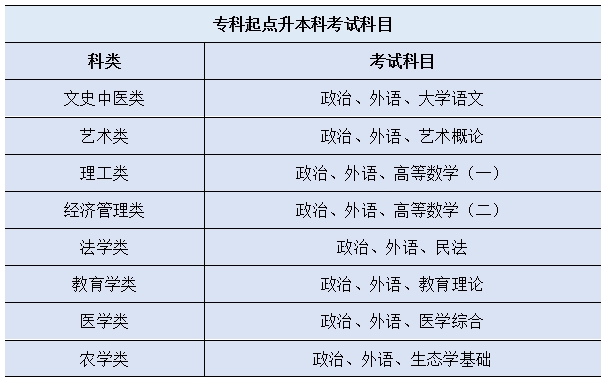 2025年宁波大学高等学历继续教育招生简章(图3)