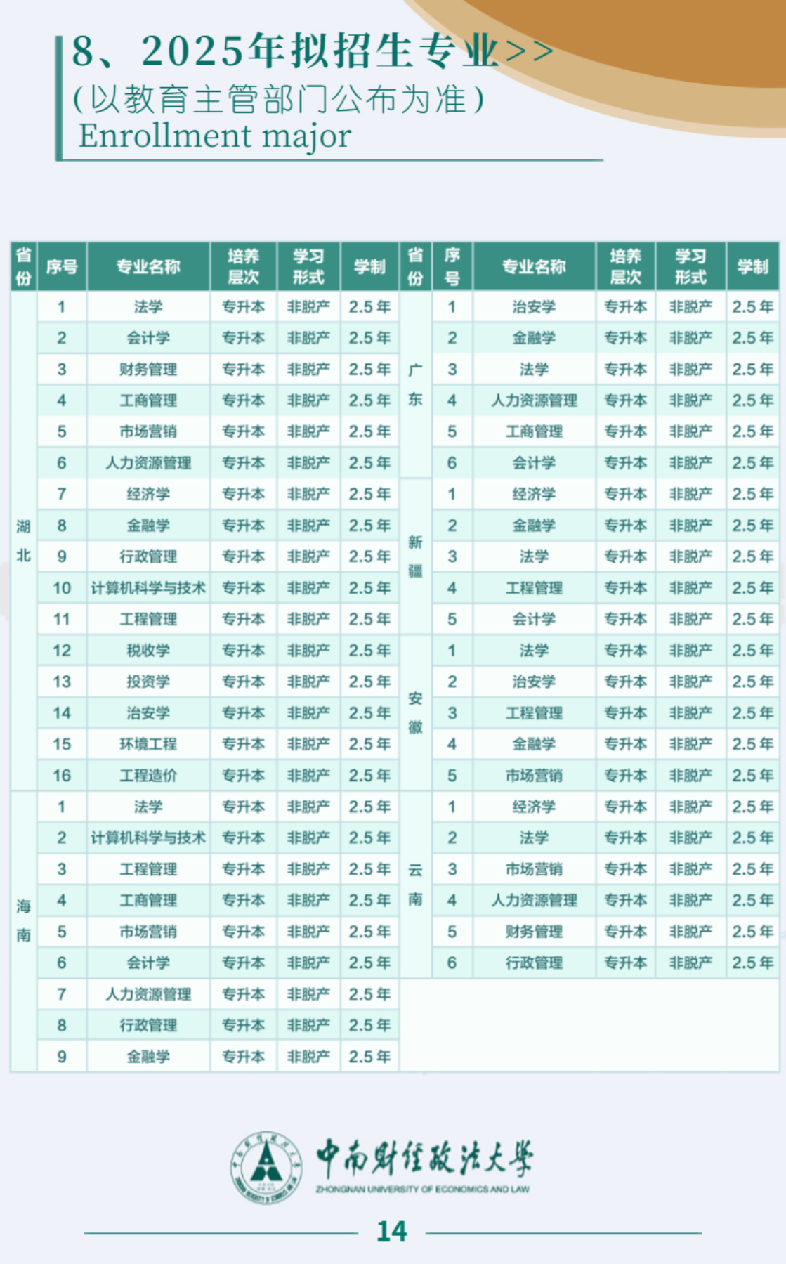 中南财经政法大学2025年高等学历继续教育招生简章(图15)