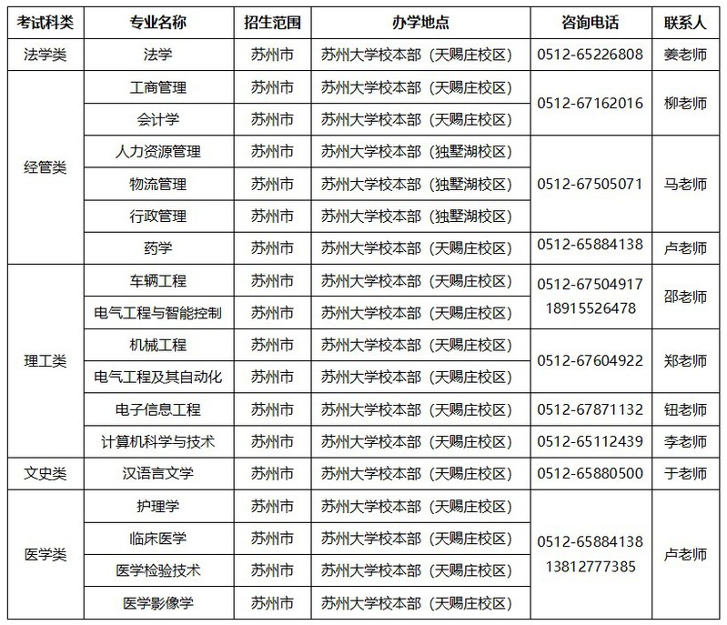 苏州大学2025年高等学历继续教育招生简章(图2)