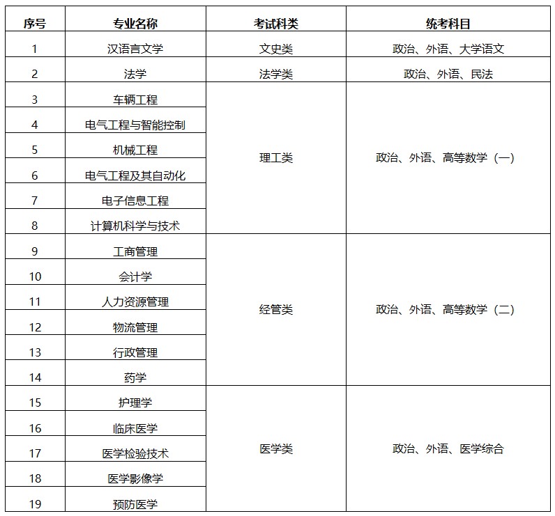 苏州大学2025年高等学历继续教育招生简章(图4)