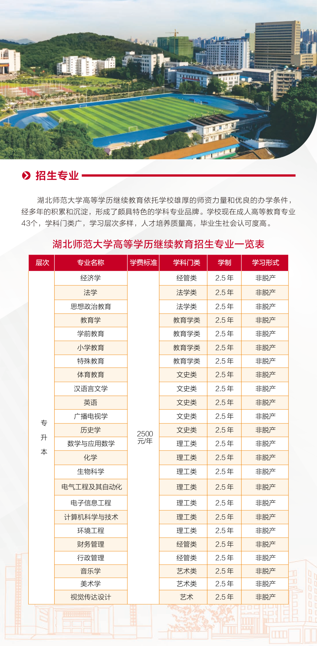 湖北师范大学2024年高等学历继续教育招生简章(图3)