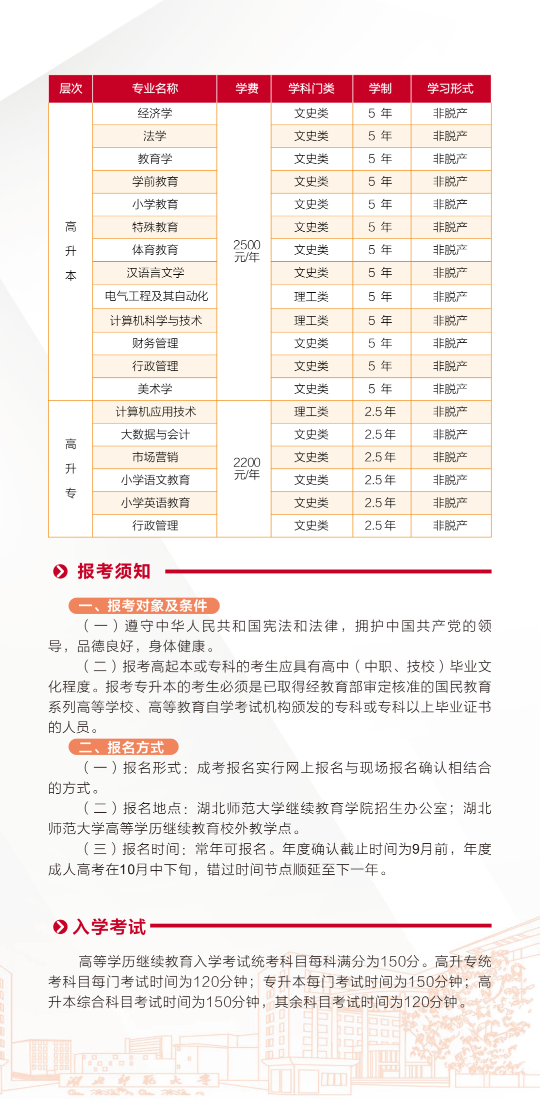 湖北师范大学2024年高等学历继续教育招生简章(图4)