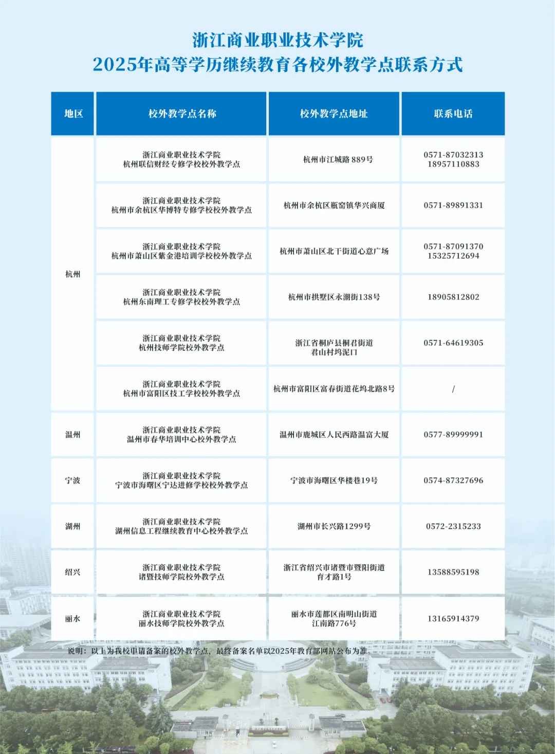 浙江商业职业技术学院2025年高等学历继续教育招生简章(图8)