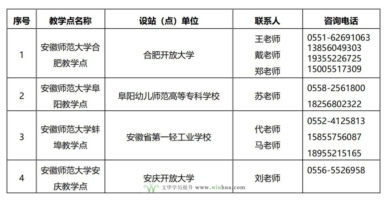 安徽师范大学2025年高等学历继续教育招生简章(图2)