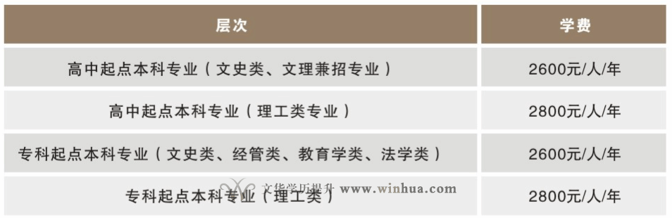 陕西理工大学2025年高等学历继续教育招生简章(图3)