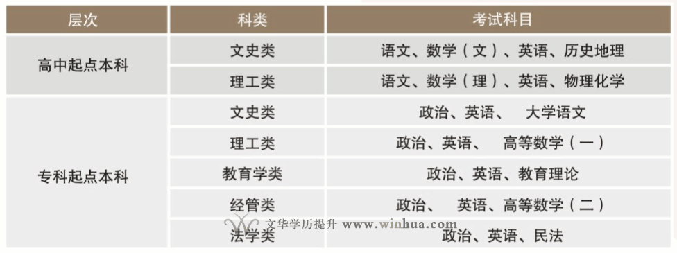 陕西理工大学2025年高等学历继续教育招生简章(图2)