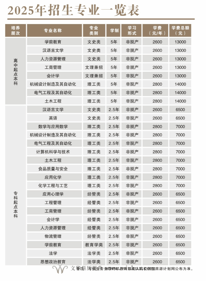 陕西理工大学2025年高等学历继续教育招生简章(图1)