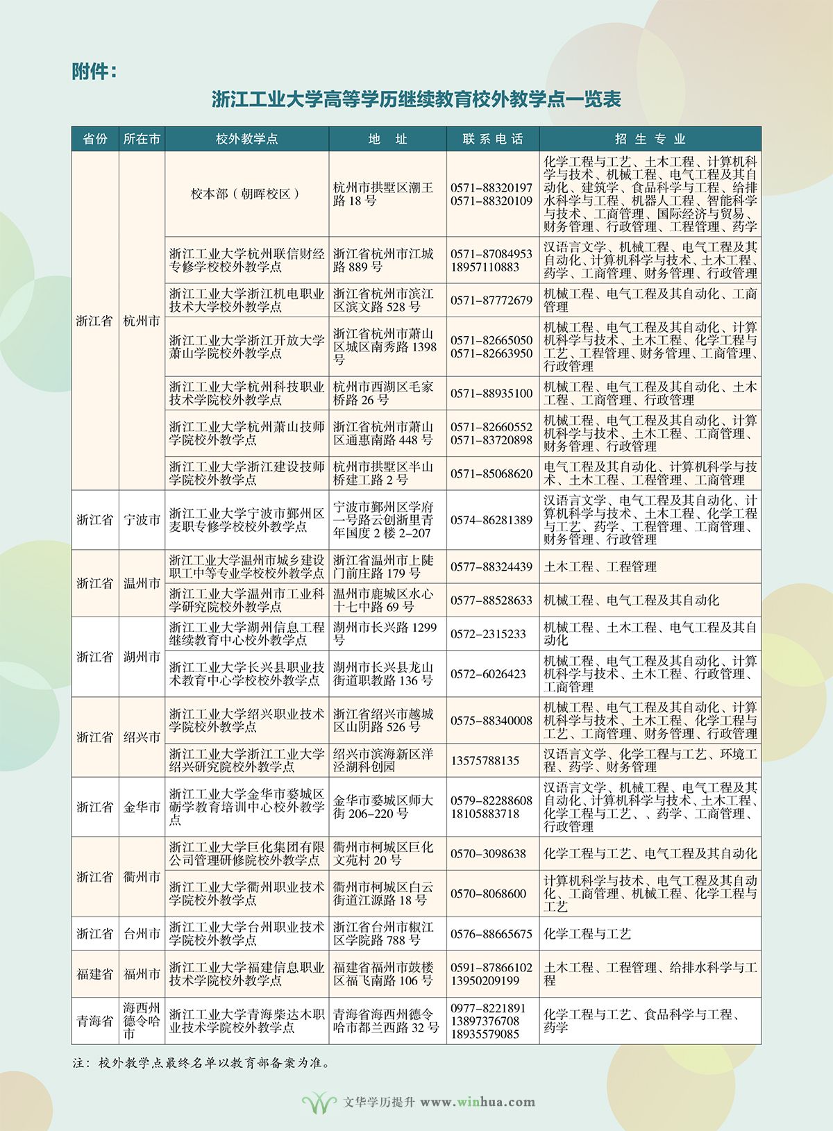 浙江工业大学2025年高等学历继续教育招生简章(图4)