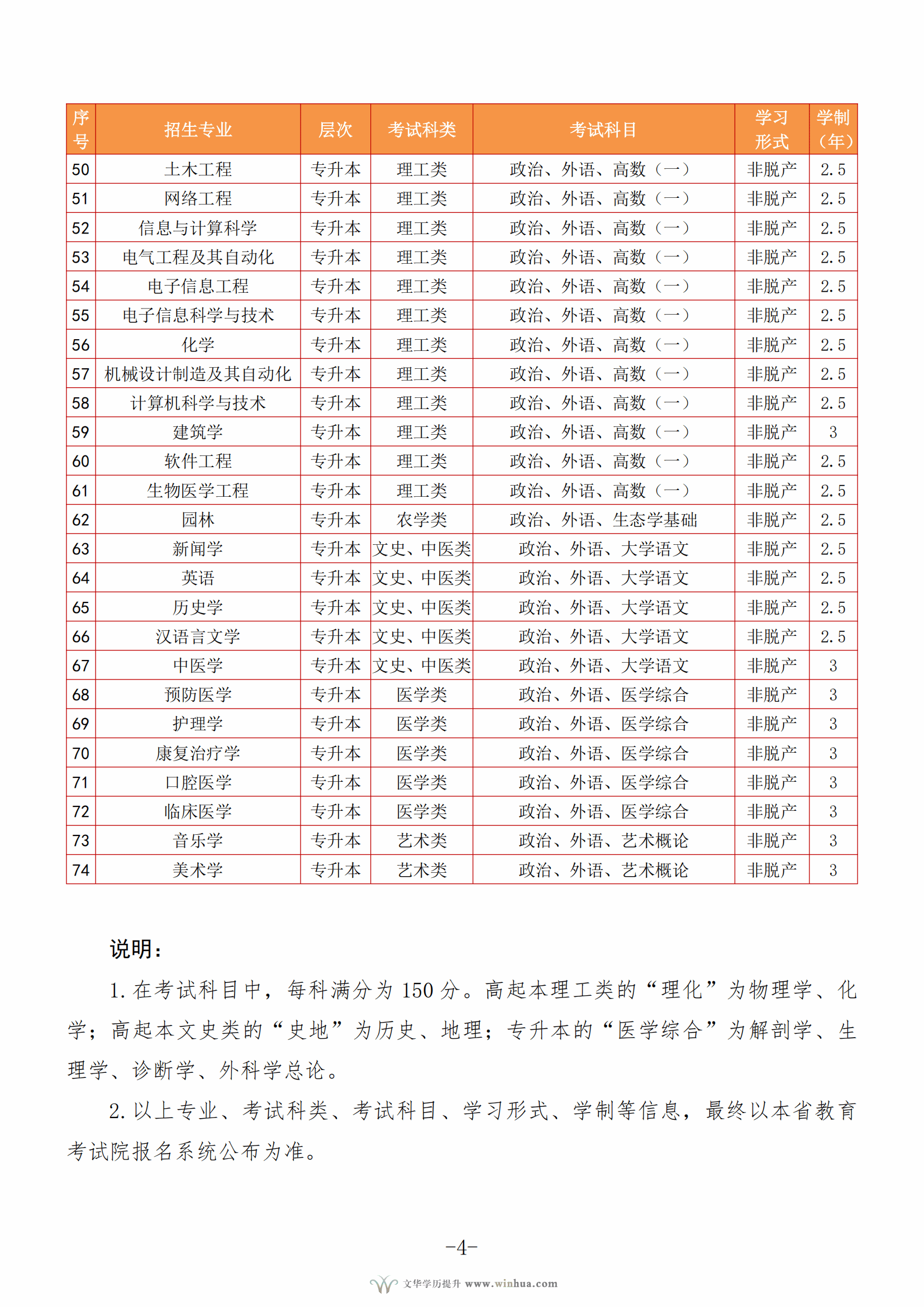 井冈山大学2025年高等学历继续教育招生简章(图4)