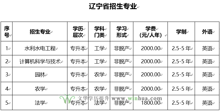 东北农业大学2025年高等学历继续教育招生简章(图3)