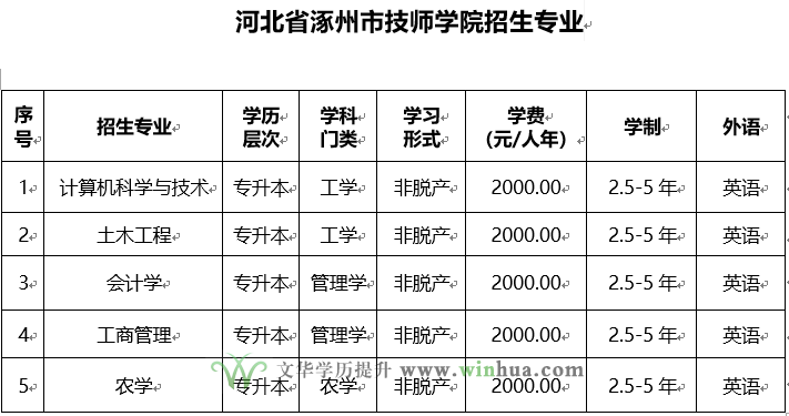 东北农业大学2025年高等学历继续教育招生简章(图5)