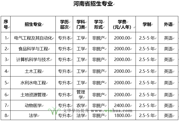 东北农业大学2025年高等学历继续教育招生简章(图7)