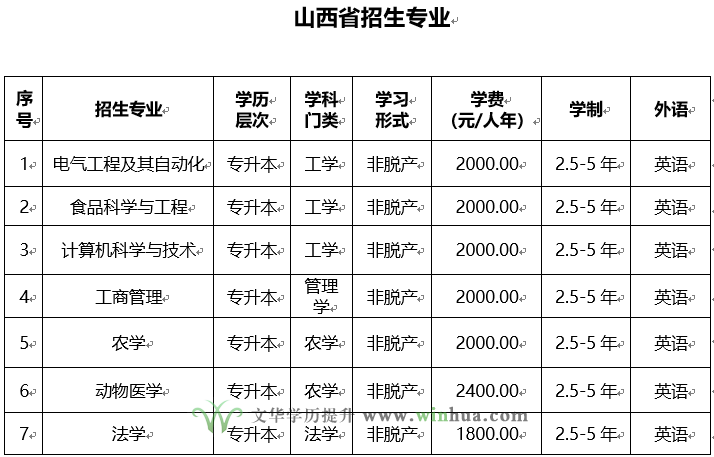 东北农业大学2025年高等学历继续教育招生简章(图8)