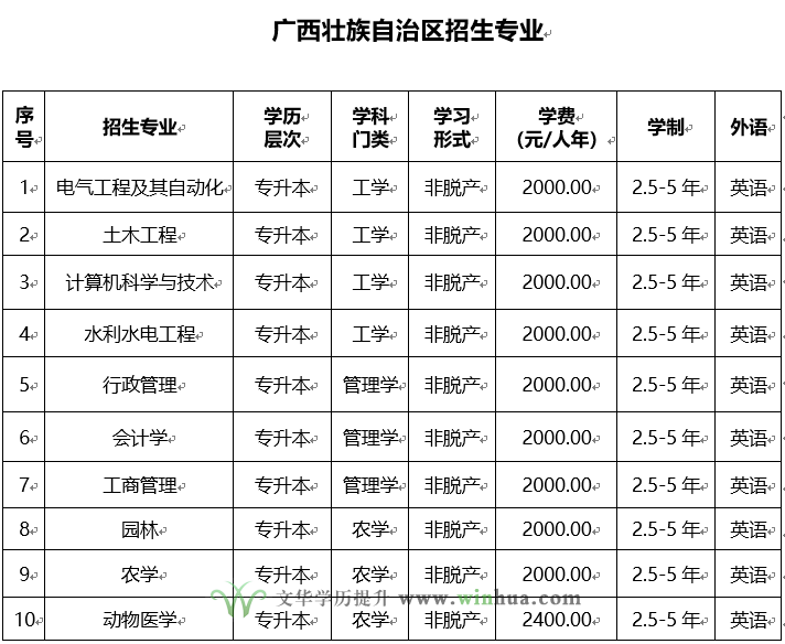 东北农业大学2025年高等学历继续教育招生简章(图9)