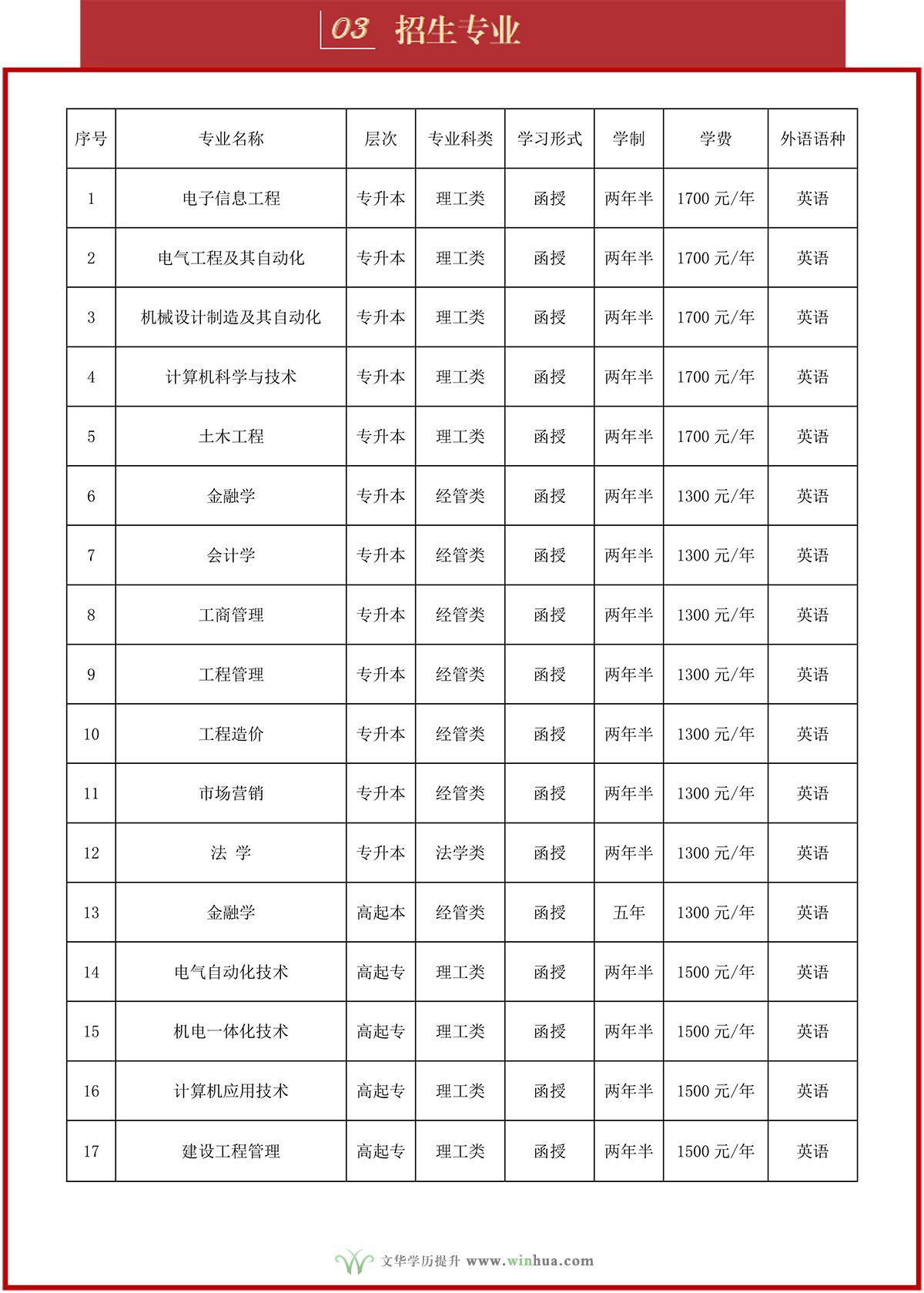 中原工学院2025年高等学历继续教育招生简章(图4)