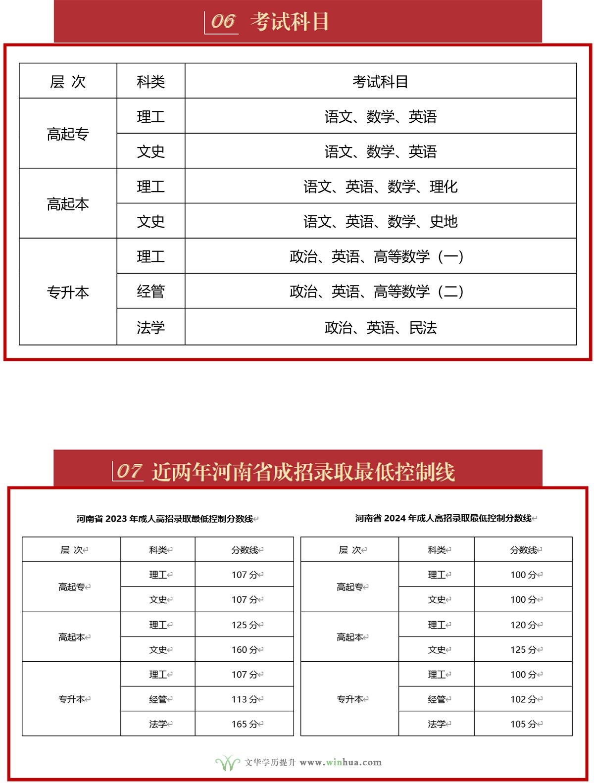 中原工学院2025年高等学历继续教育招生简章(图6)