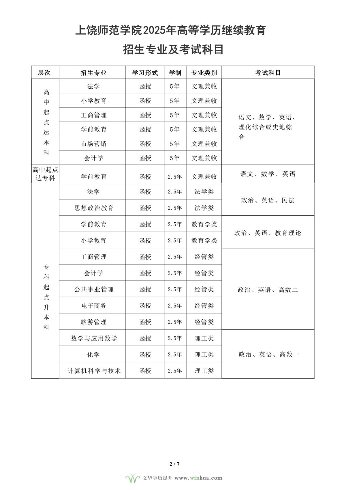 上饶师范学院2025年高等学历继续教育招生简章(图3)