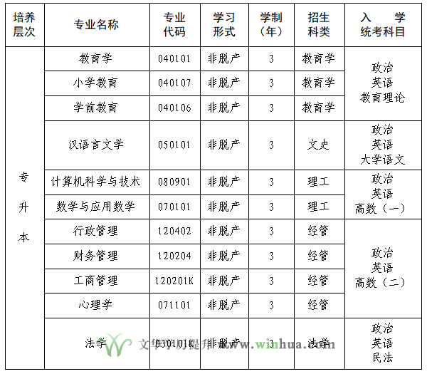 福建师范大学2025年高等学历继续教育招生简章(图1)