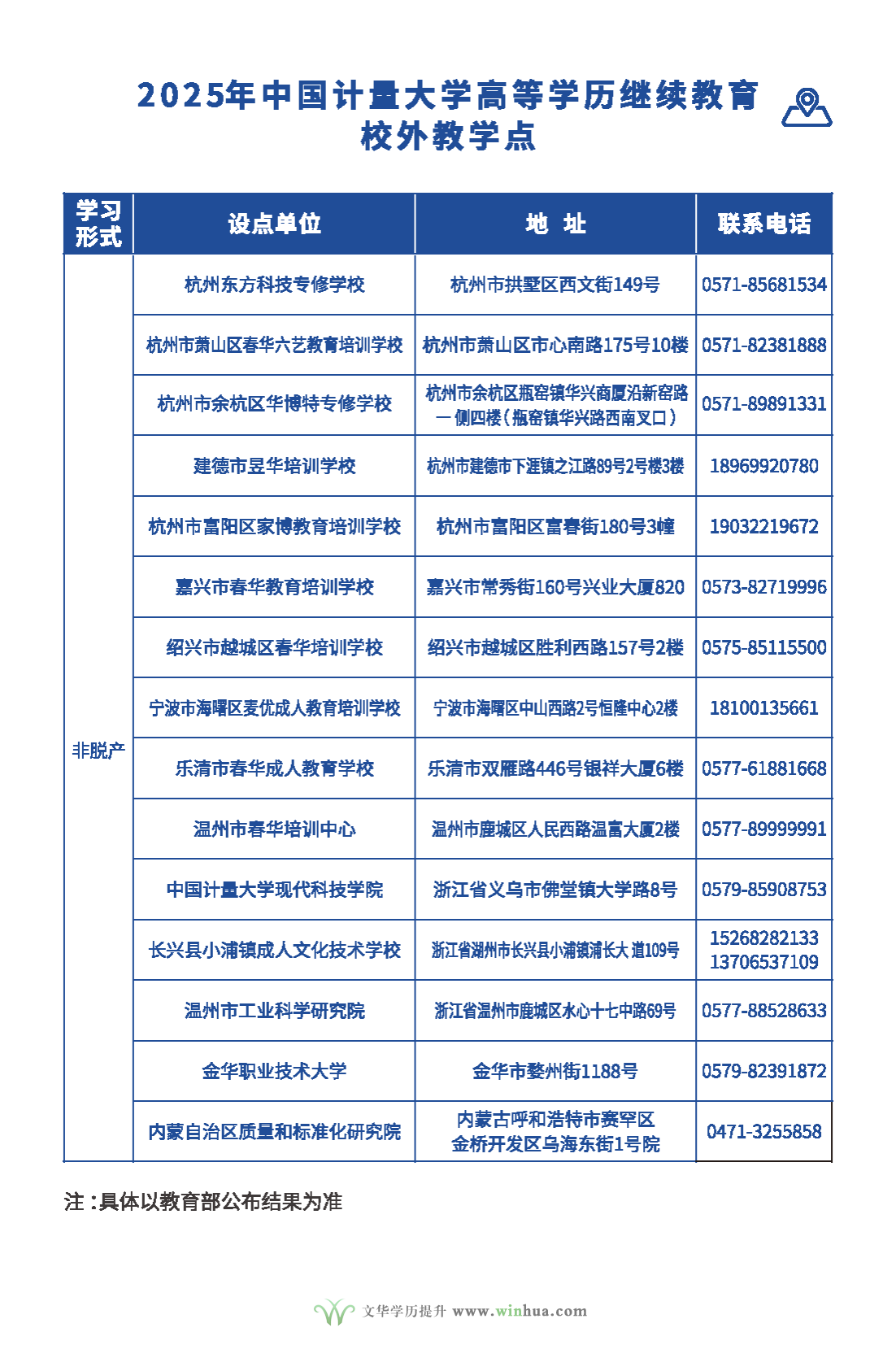 中国计量大学2025年高等学历继续教育招生简章(图7)