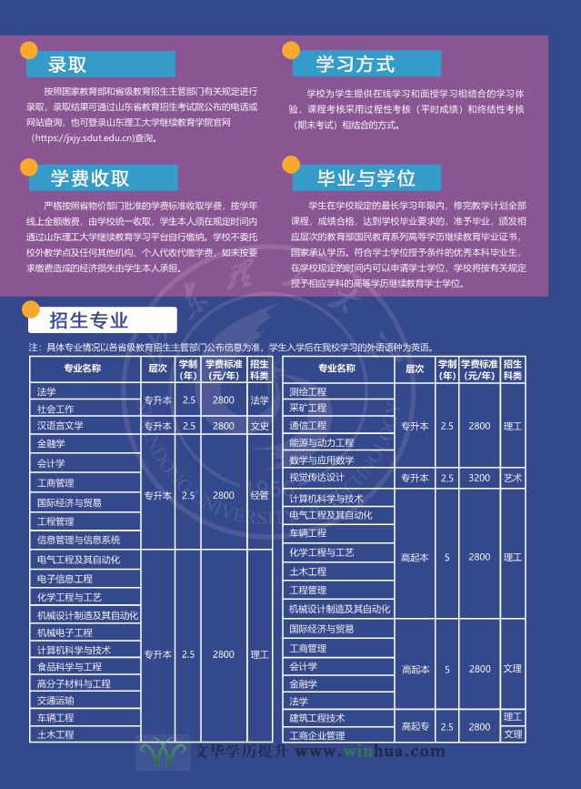 山东理工大学2025年高等学历继续教育招生简章(图3)