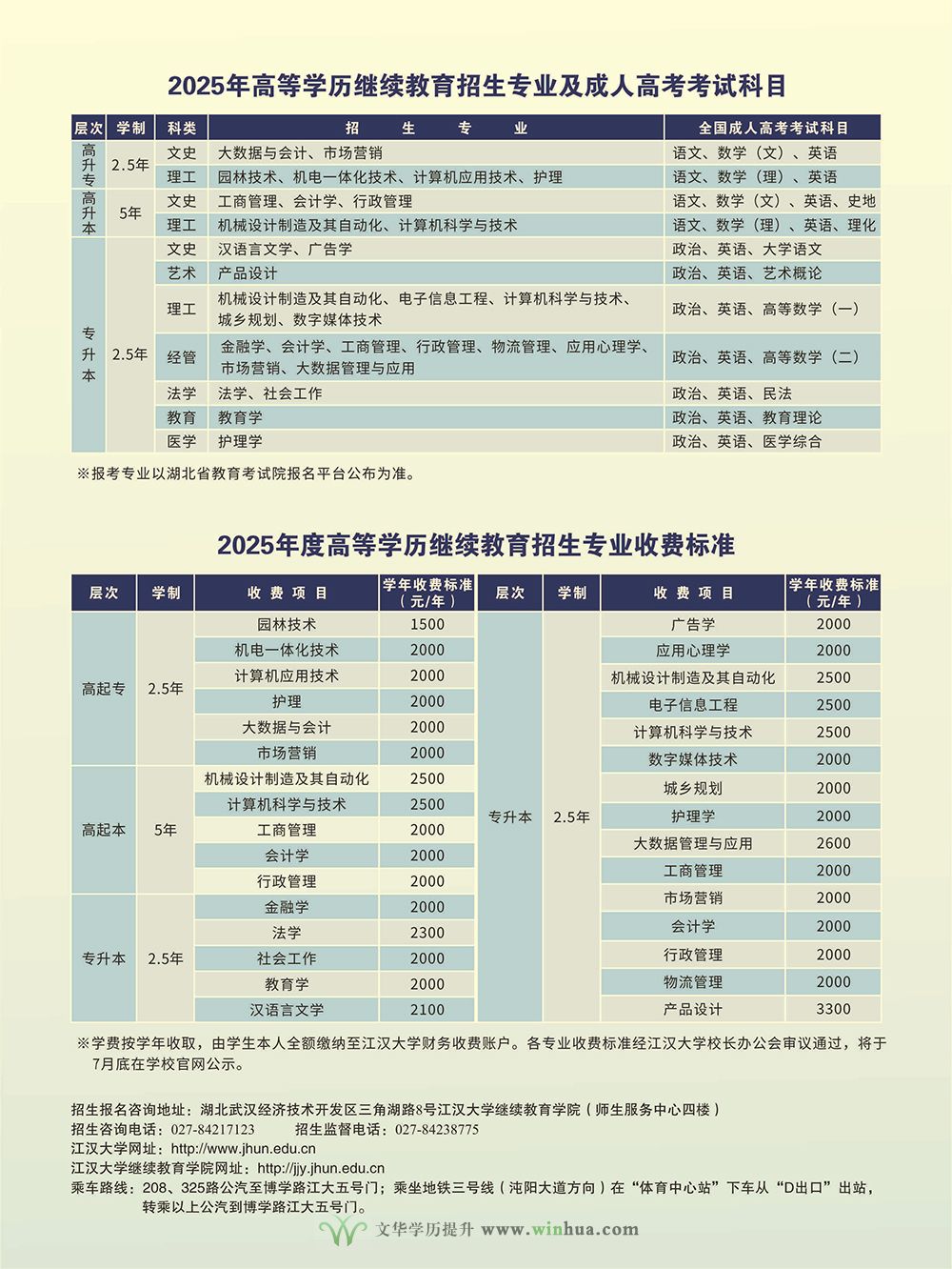 江汉大学2025年高等学历继续教育招生简章(图4)