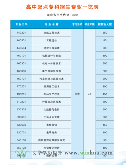 荆州理工职业学院2025年成教招生简章(图3)