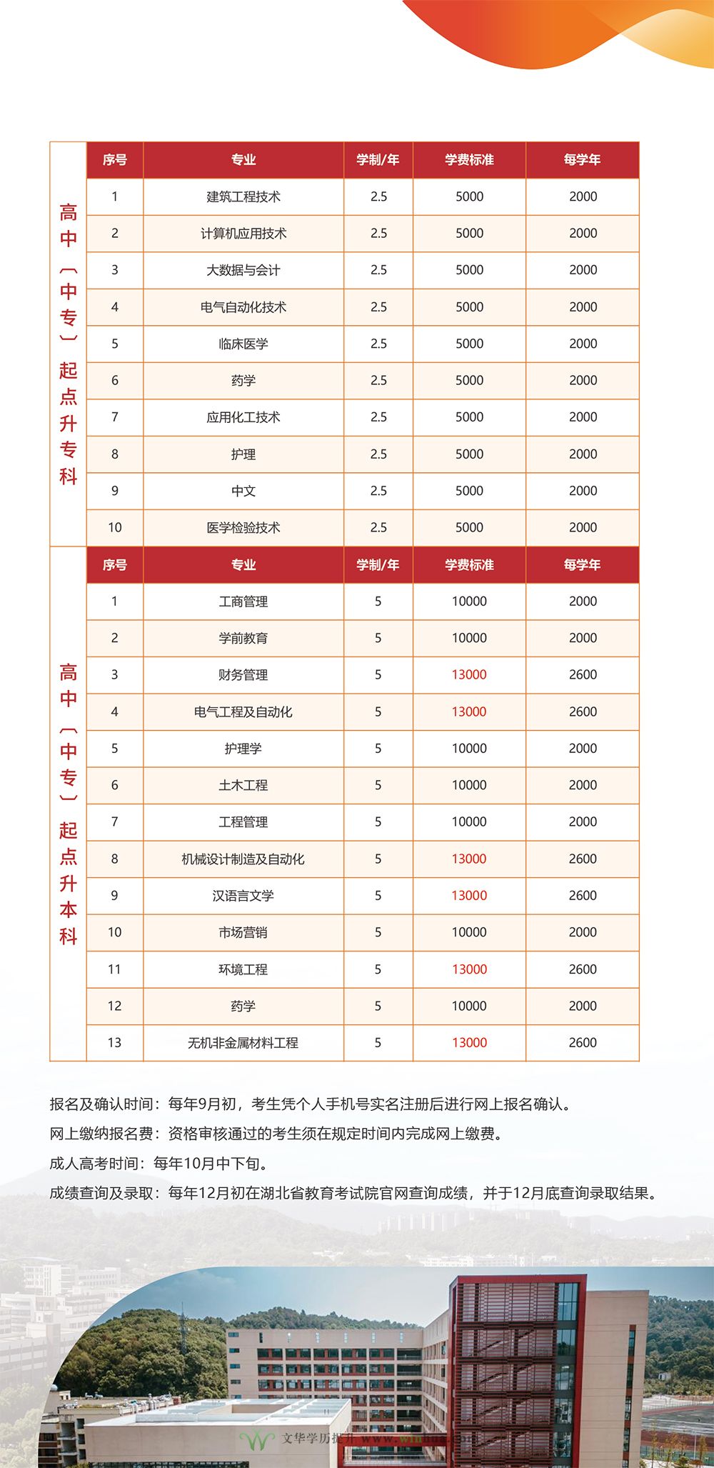 湖北理工学院2025年高等学历继续教育招生简章(图4)