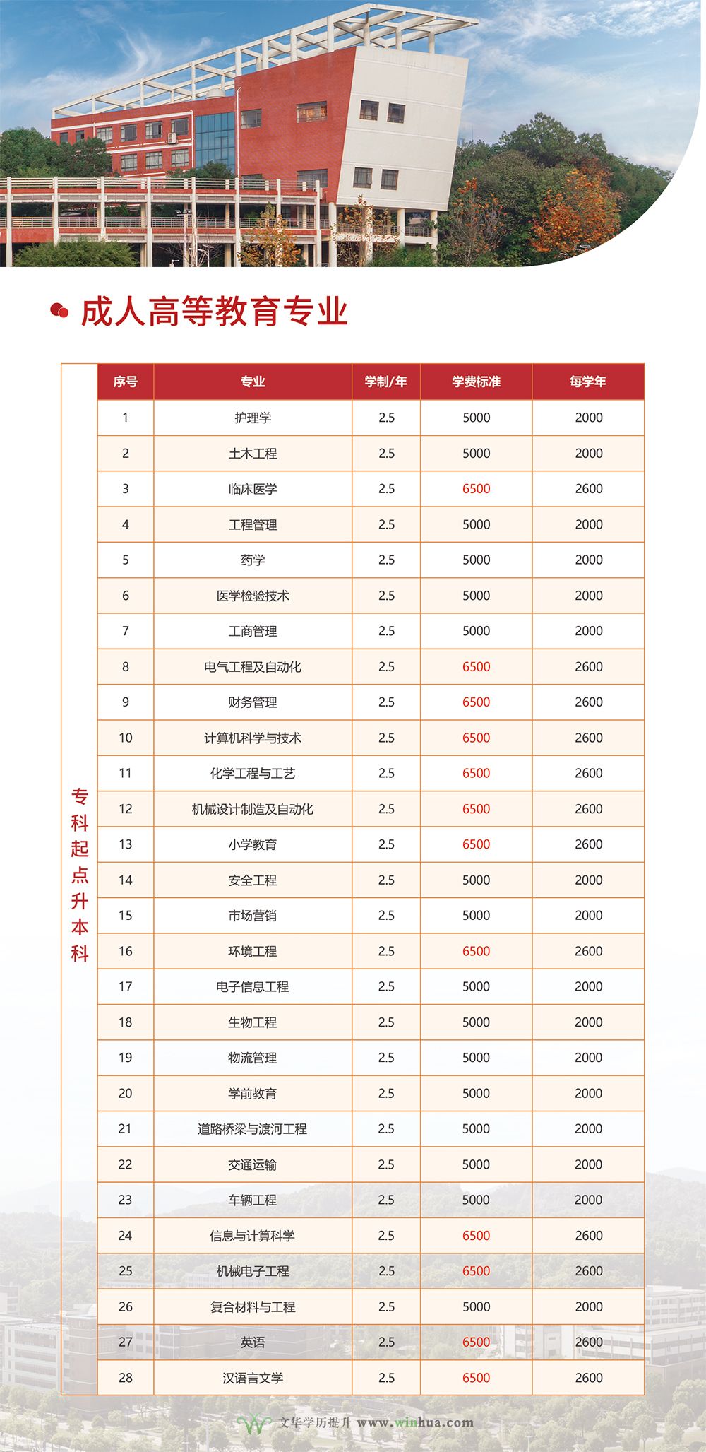 湖北理工学院2025年高等学历继续教育招生简章(图3)