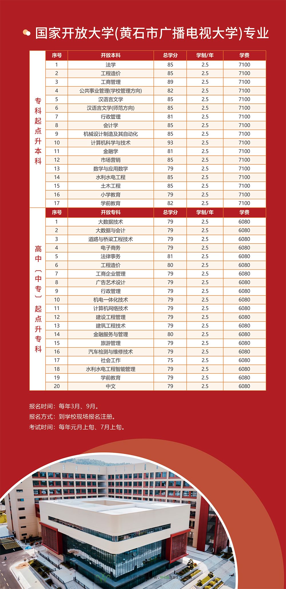 湖北理工学院2025年高等学历继续教育招生简章(图5)