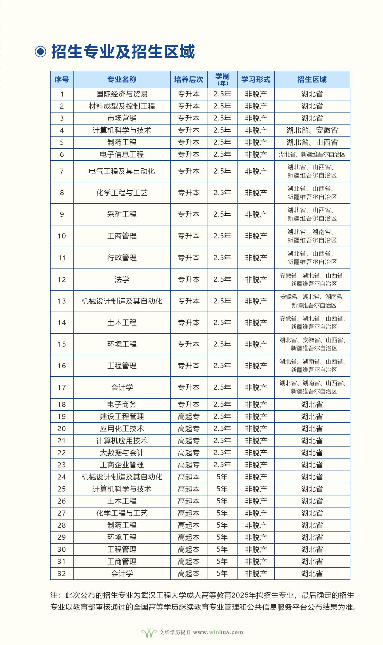 武汉工程大学2025年成人高等教育招生简章(图4)