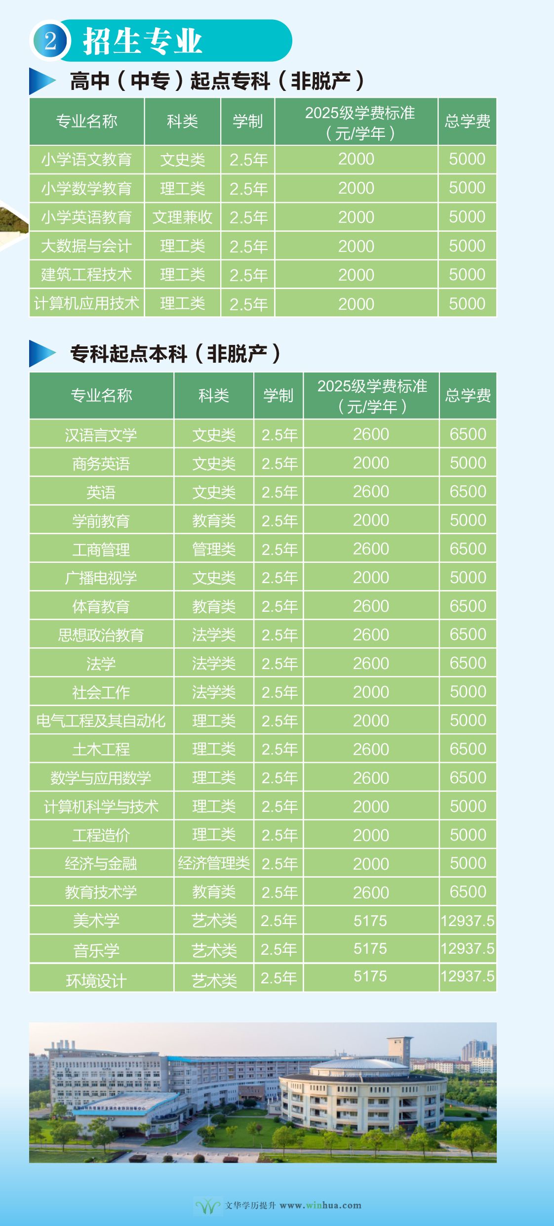 黄冈师范学院2025年成人高等教育招生简章(图3)
