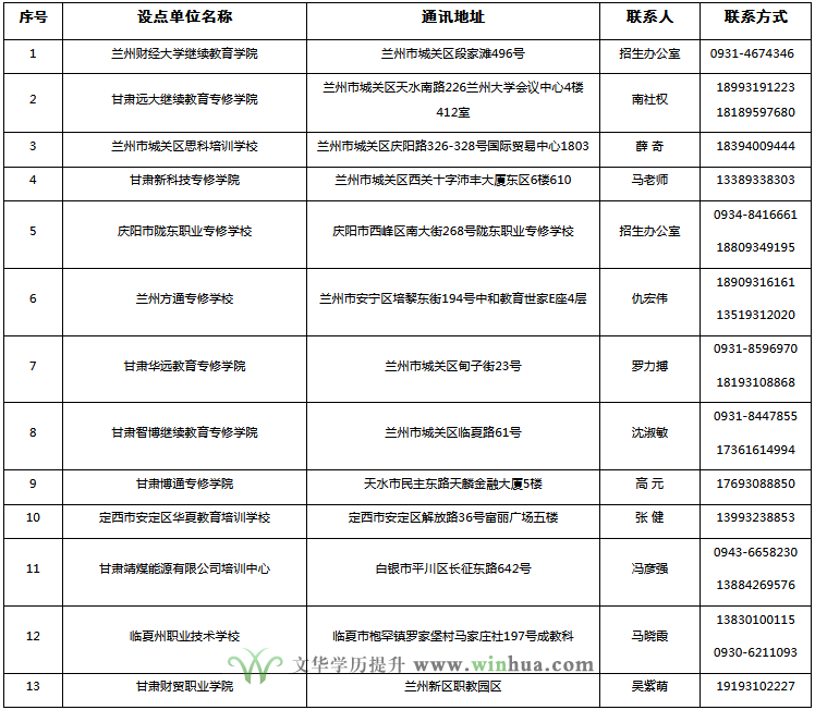 兰州财经大学2025年高等学历继续教育招生简章(图9)