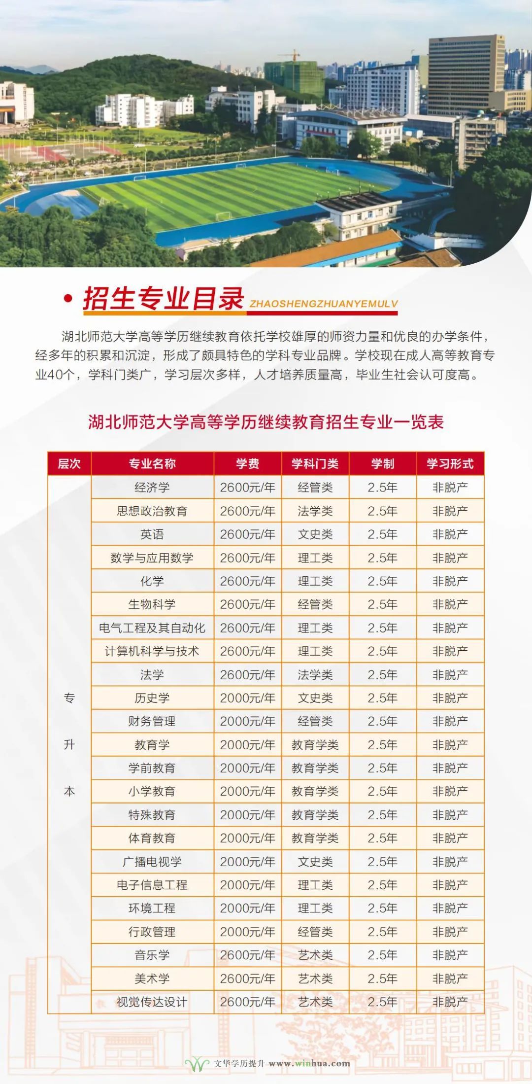 湖北师范大学2025年高等学历继续教育招生简章(图4)