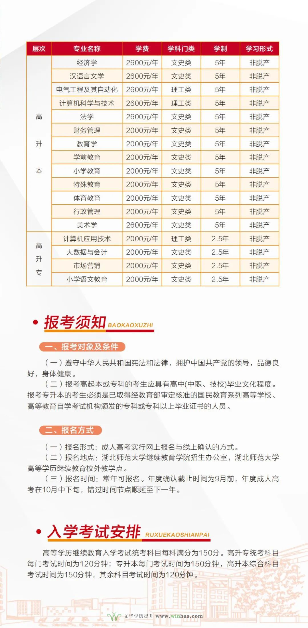 湖北师范大学2025年高等学历继续教育招生简章(图5)